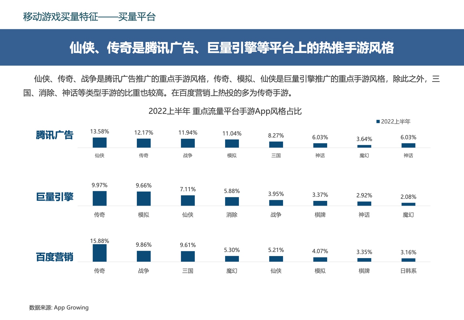 2022中国移动游戏市场广告营销报告(图32)