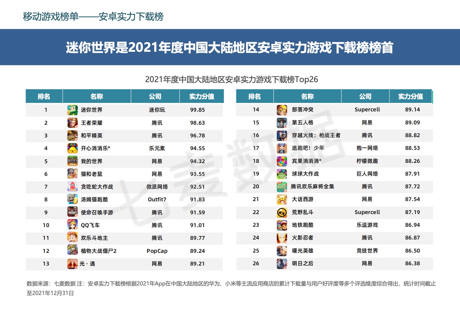 2022中国移动游戏市场广告营销报告(图39)