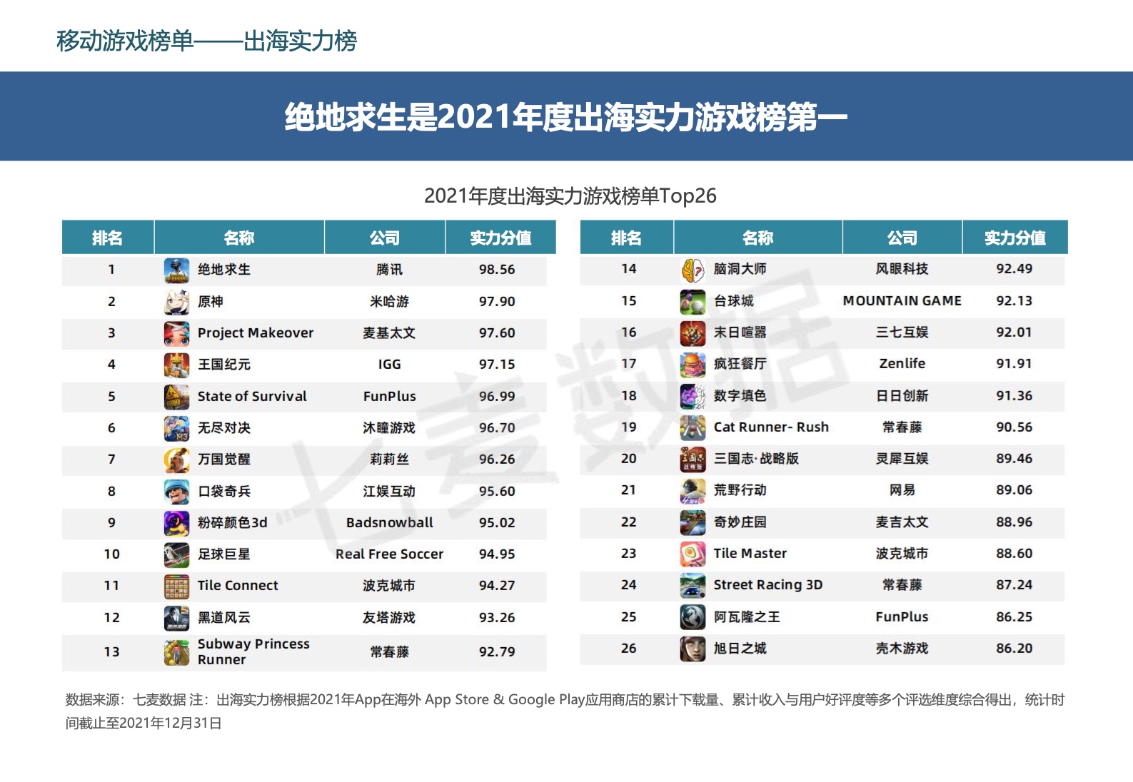 2022中国移动游戏市场广告营销报告(图40)