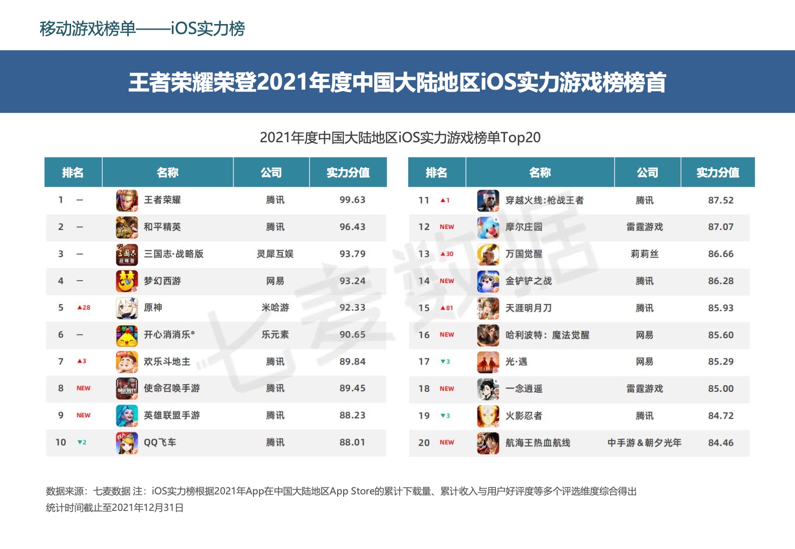 2022中国移动游戏市场广告营销报告(图38)