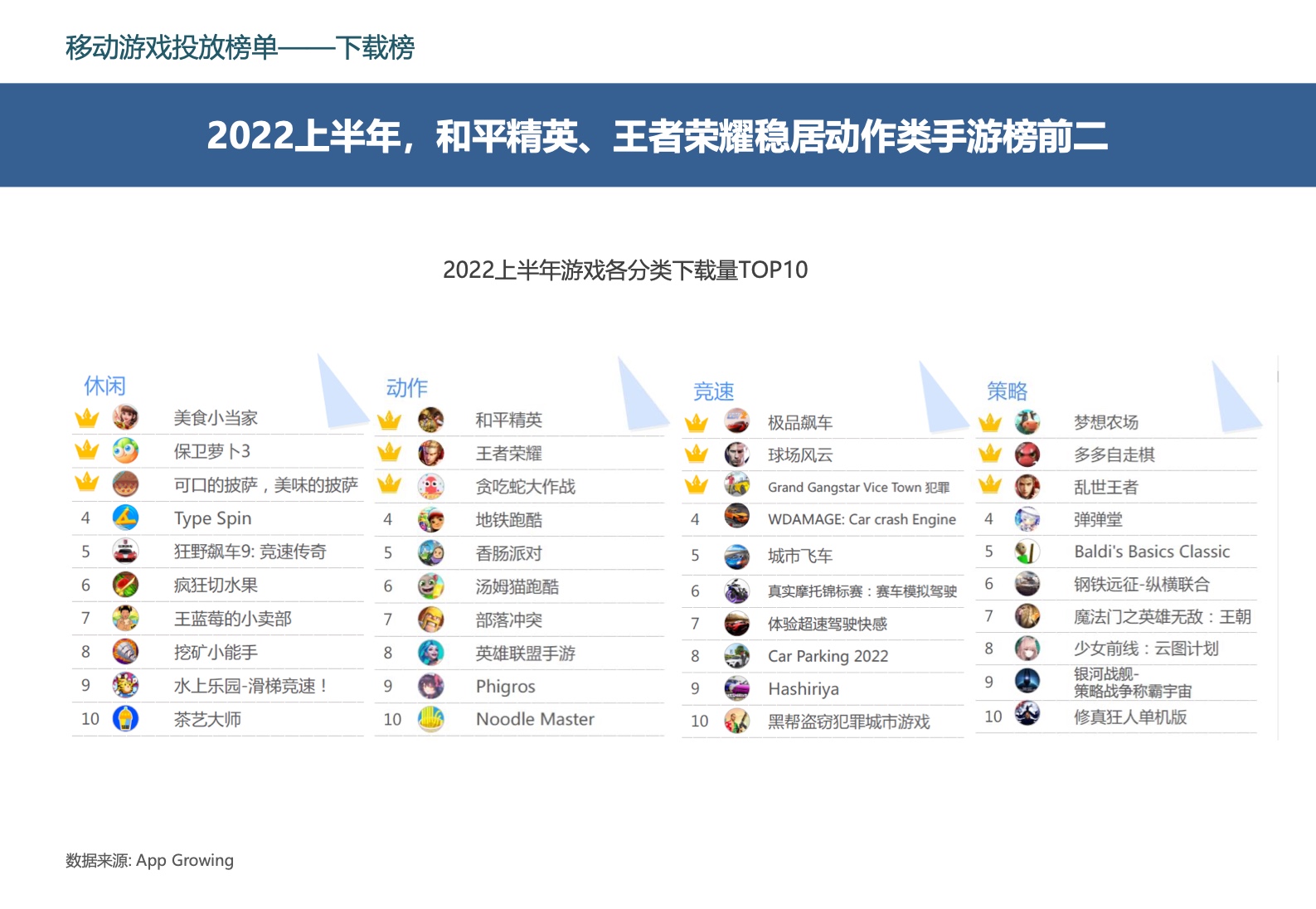2022中国移动游戏市场广告营销报告(图37)