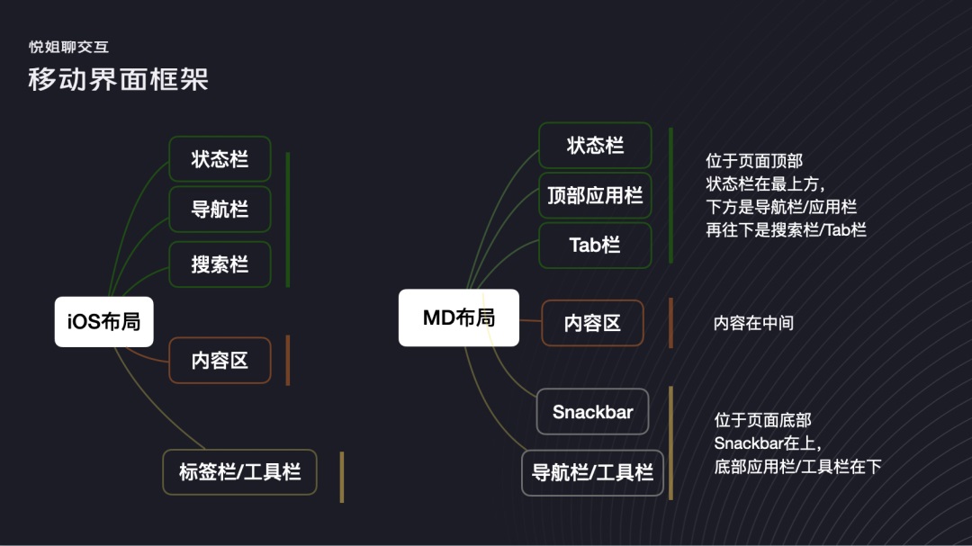 如何构建界面设计框架？4个维度帮你掌握起来！