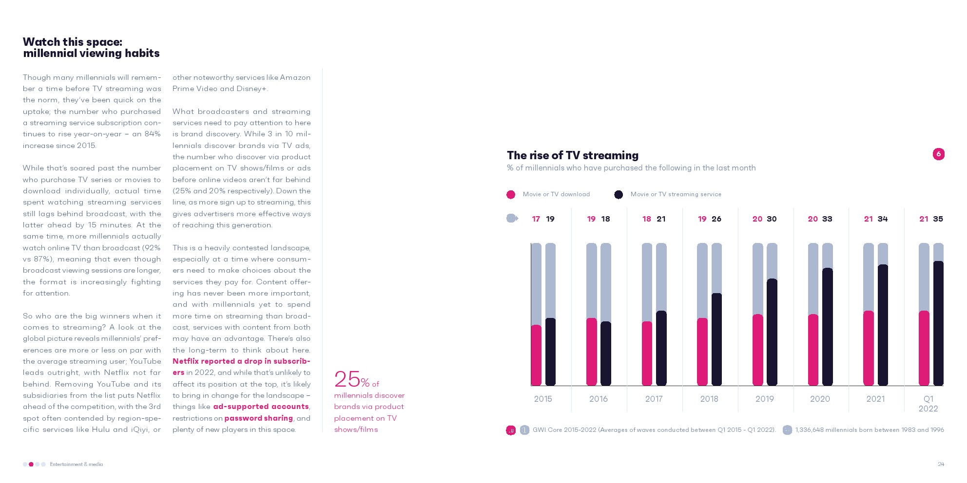 2022年千禧一代营销报告(图12)