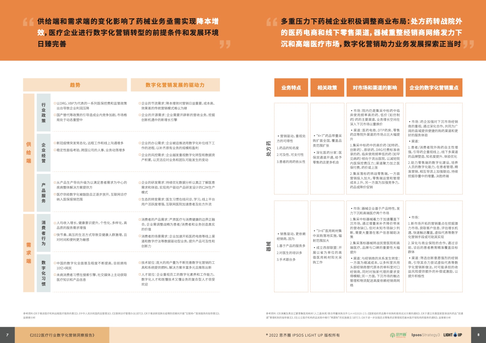 2022医疗行业数字化营销蓝皮书(图5)