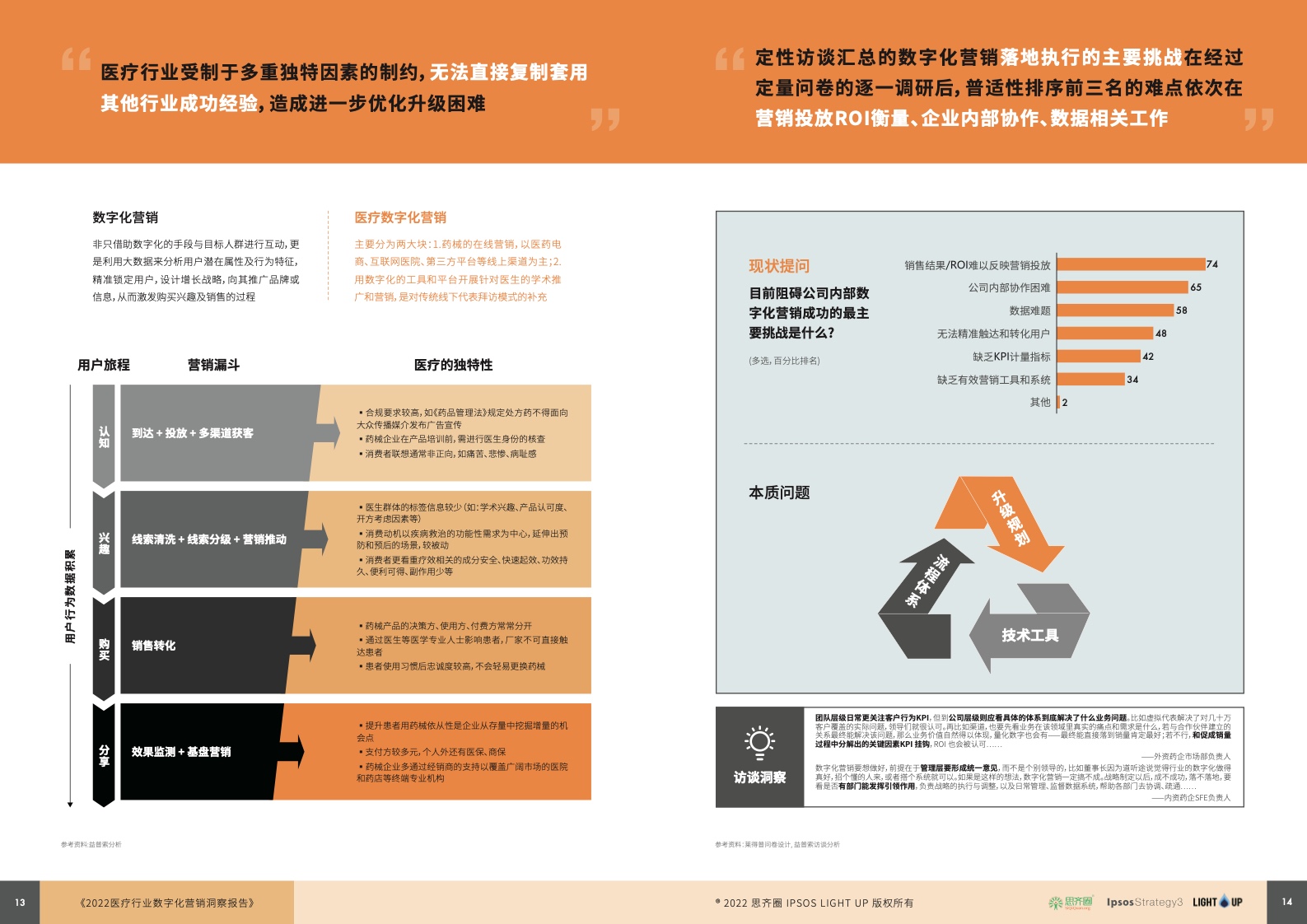 2022医疗行业数字化营销蓝皮书(图8)