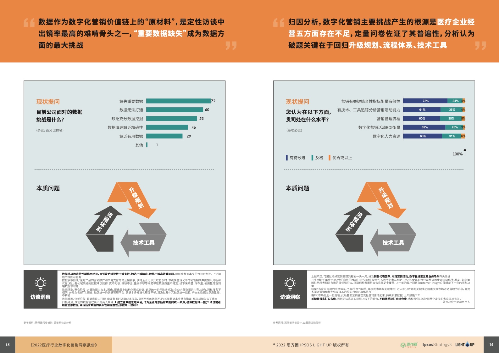 2022医疗行业数字化营销蓝皮书(图9)