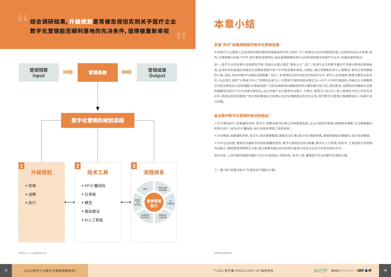 2022医疗行业数字化营销蓝皮书(图10)