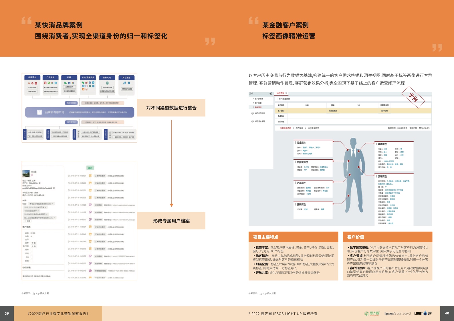 2022医疗行业数字化营销蓝皮书(图21)