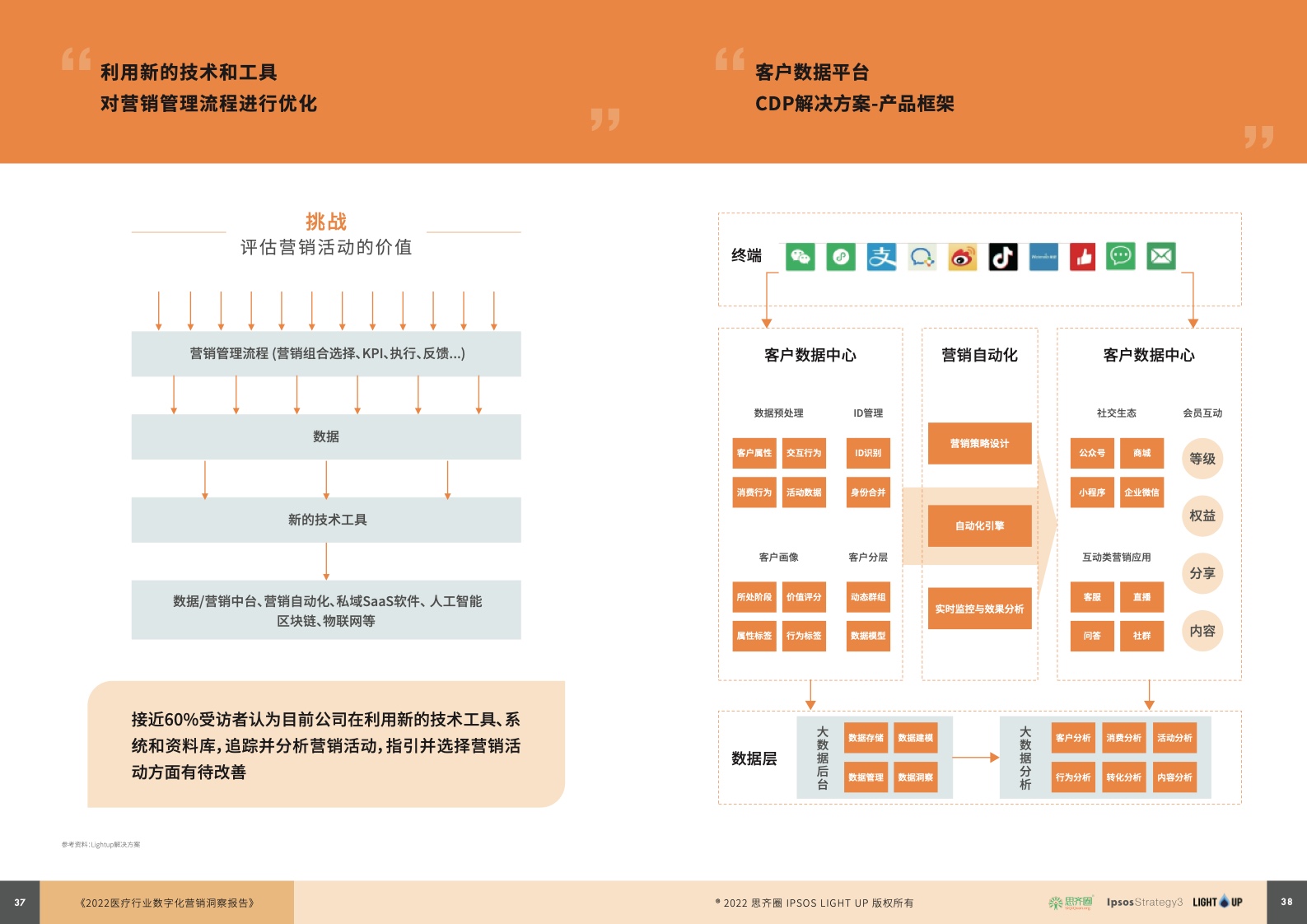 2022医疗行业数字化营销蓝皮书(图20)