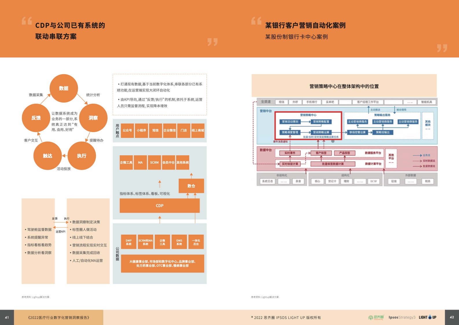 2022医疗行业数字化营销蓝皮书(图22)