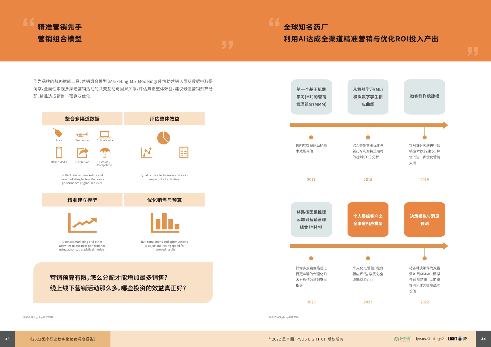 2022医疗行业数字化营销蓝皮书(图23)