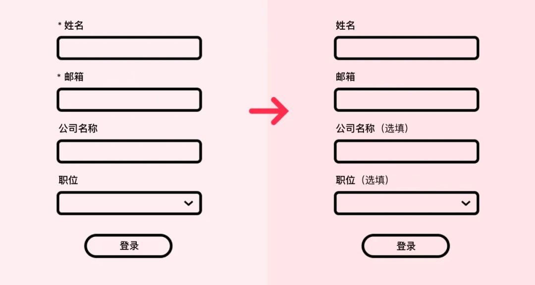 交互设计 表单 表单细节 表单设计