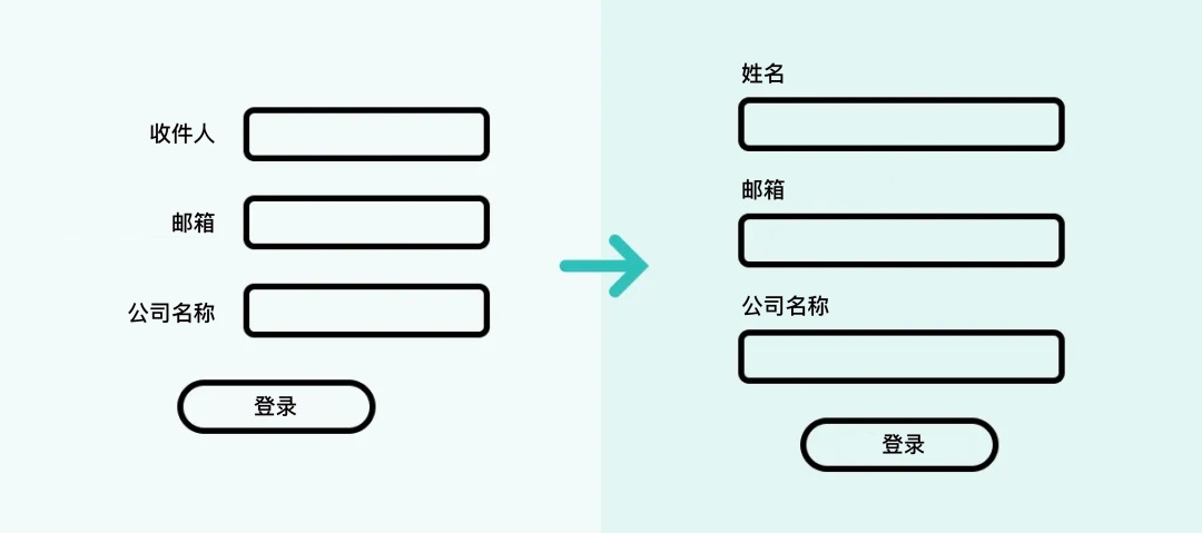 交互设计 表单 表单细节 表单设计