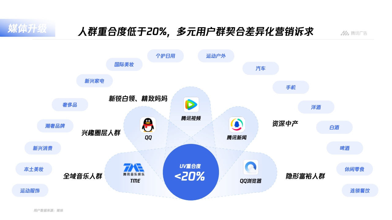 腾讯广告：平台与内容广告-品牌营销手册(图10)