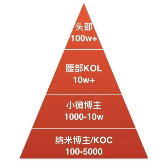 KOS产生的原因