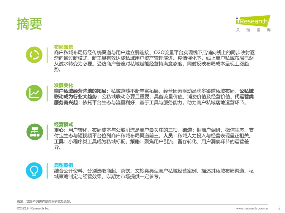 2022年中国商户私域布局洞察研究报告(图2)