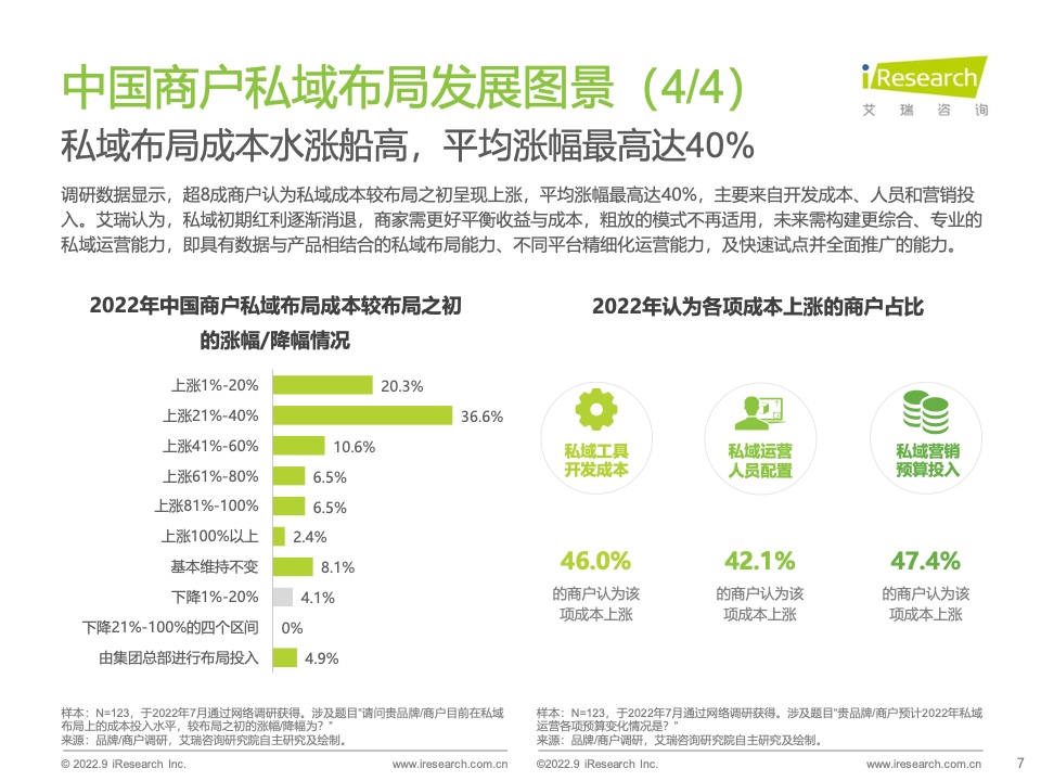 2022年中国商户私域布局洞察研究报告(图7)