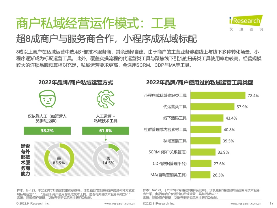 2022年中国商户私域布局洞察研究报告(图17)