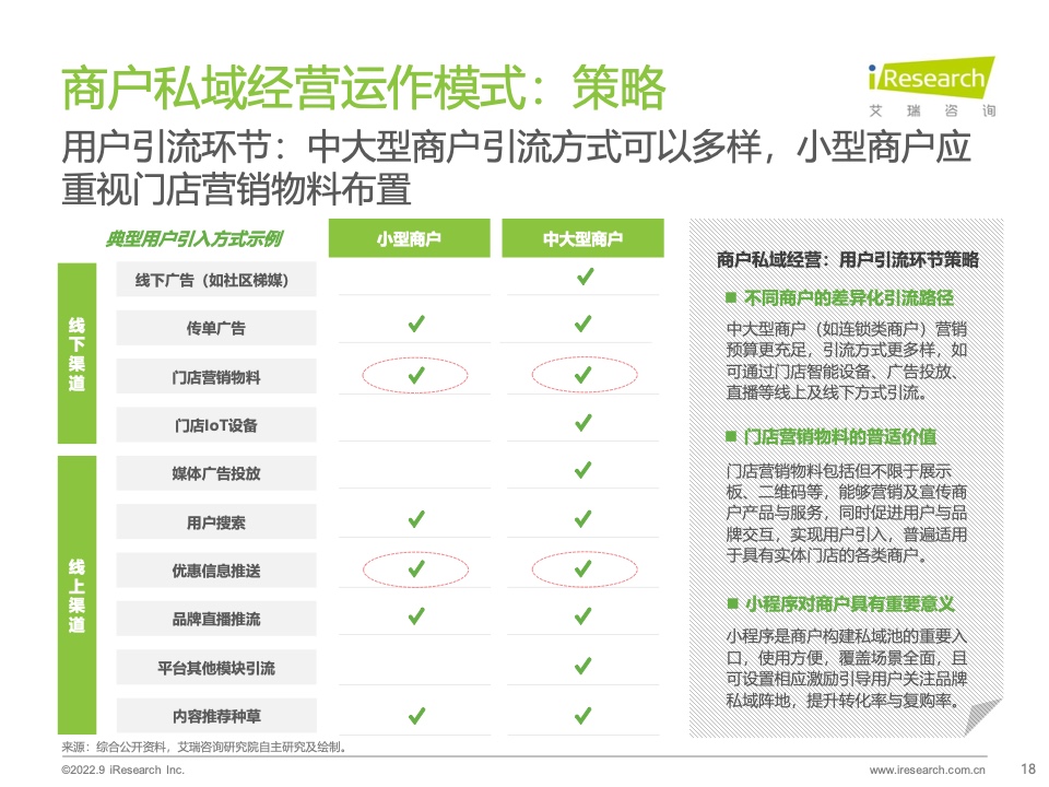 2022年中国商户私域布局洞察研究报告(图18)