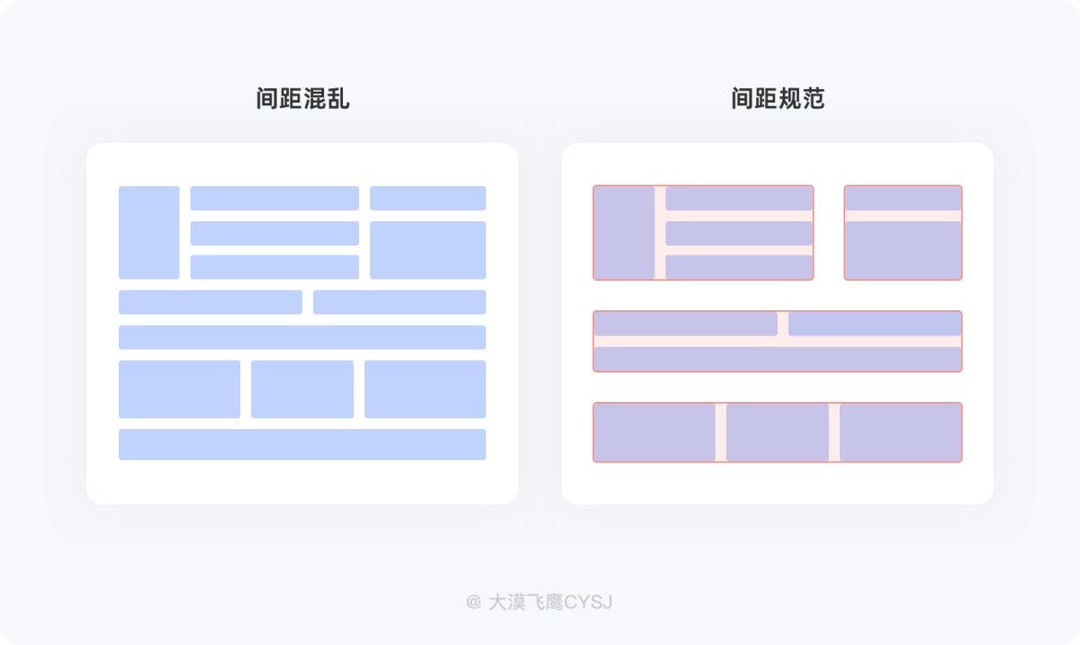 UI设计 界面间距 设计规范 间距设计