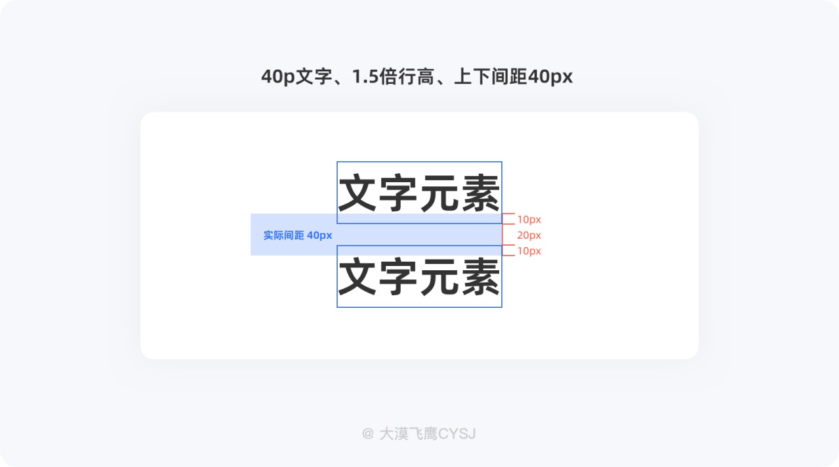 UI设计 界面间距 设计规范 间距设计