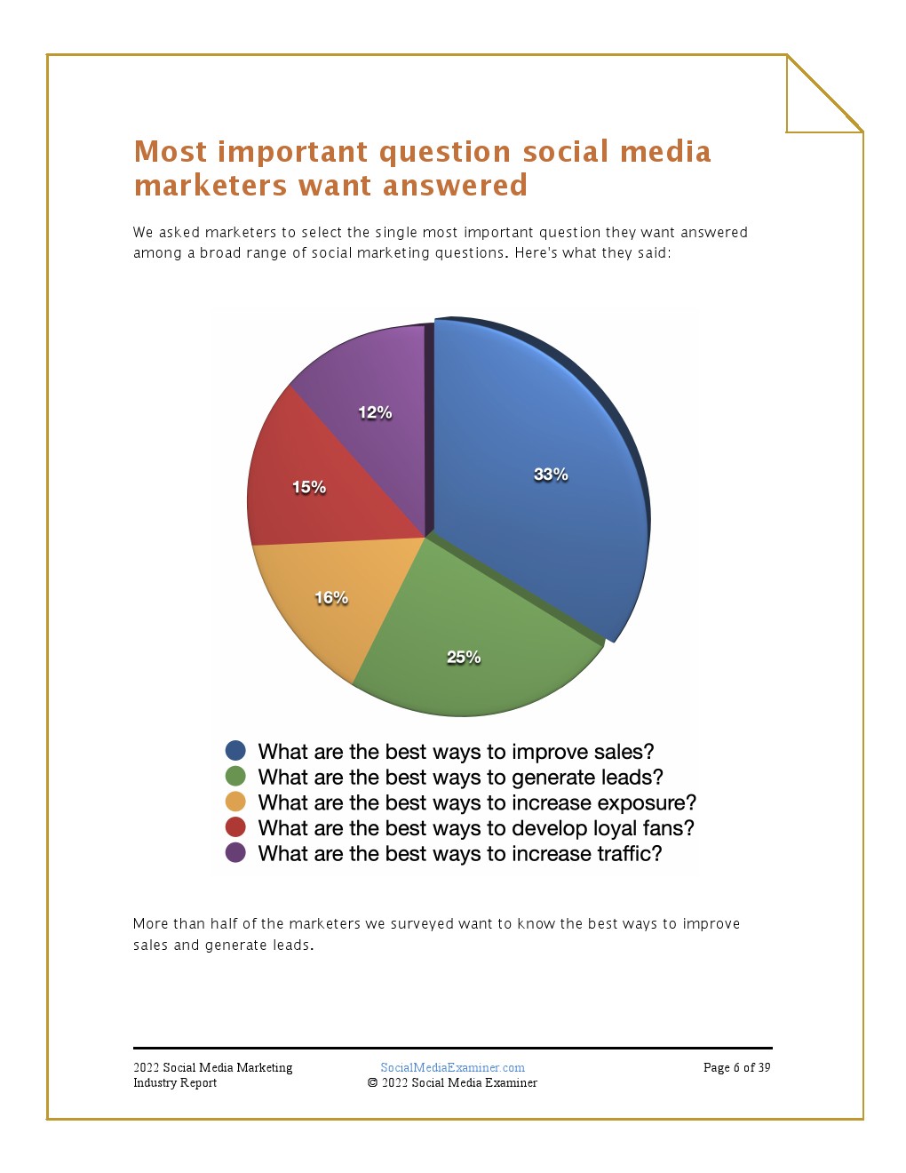 2022年社交媒体营销报告(图6)