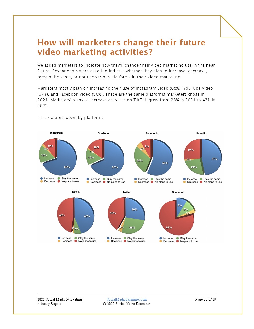 2022年社交媒体营销报告(图30)