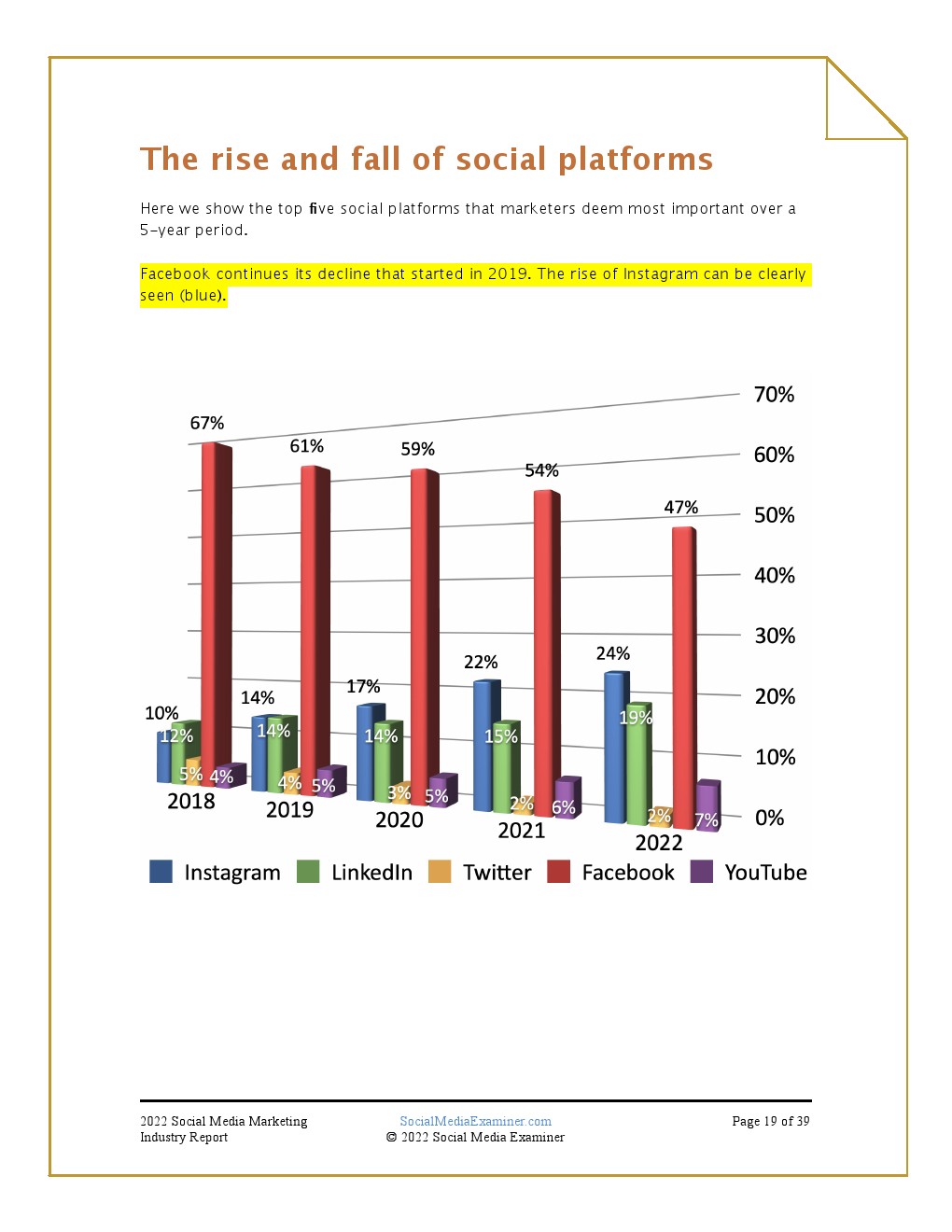 2022年社交媒体营销报告(图19)