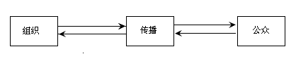 公共关系三要素关系图.png