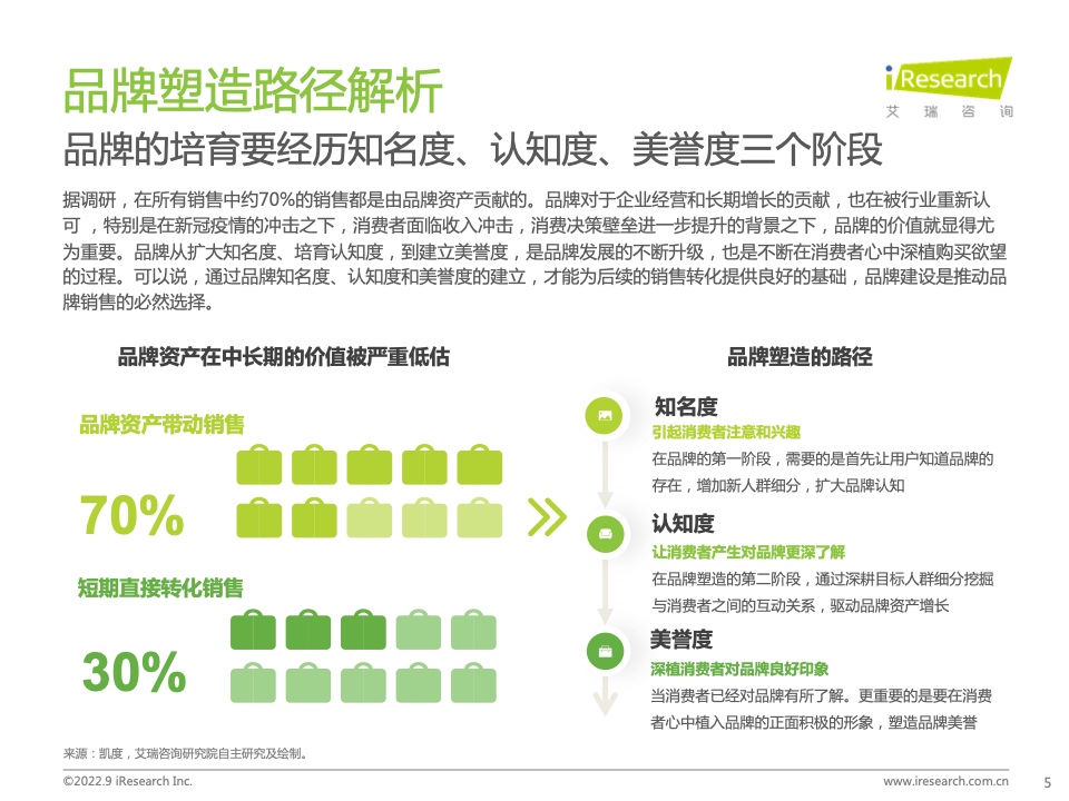 2022年中国品牌广告营销策略白皮书(图5)