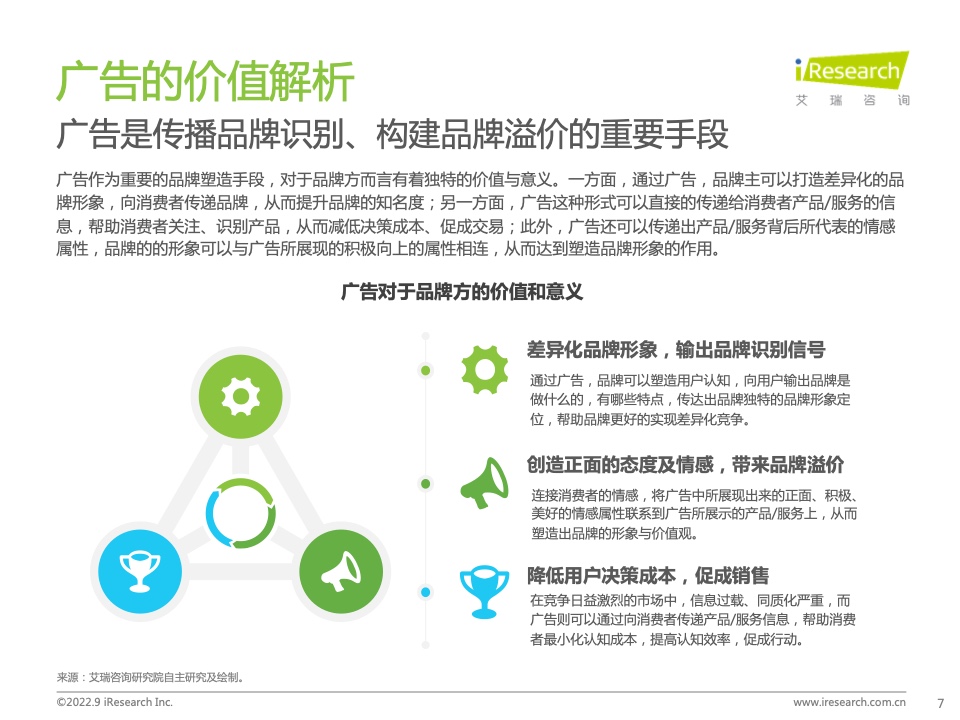 2022年中国品牌广告营销策略白皮书(图7)