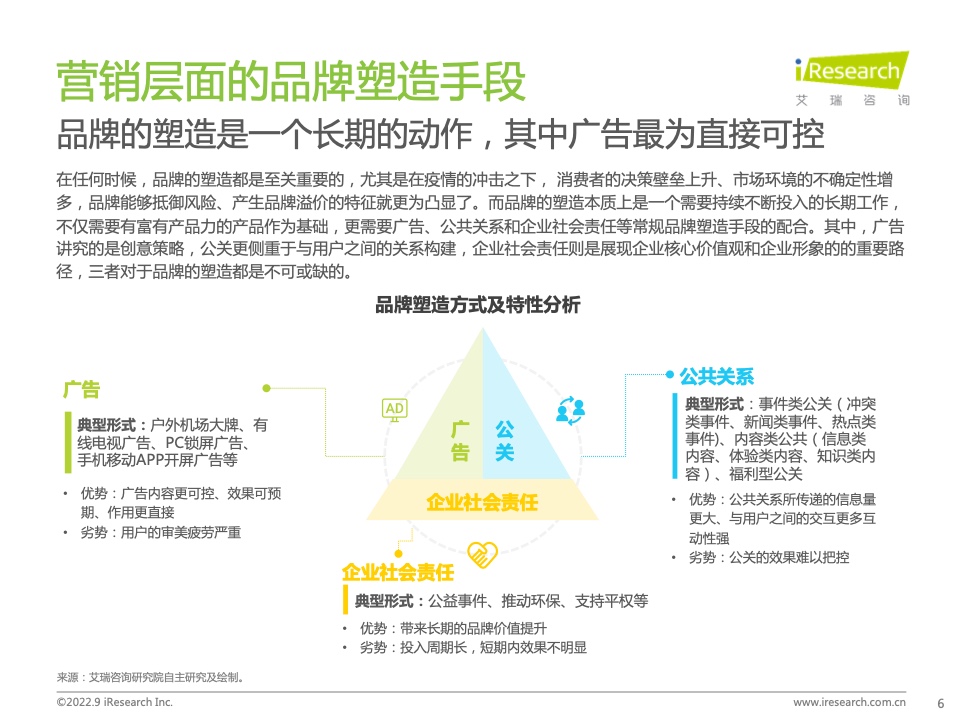 2022年中国品牌广告营销策略白皮书(图6)