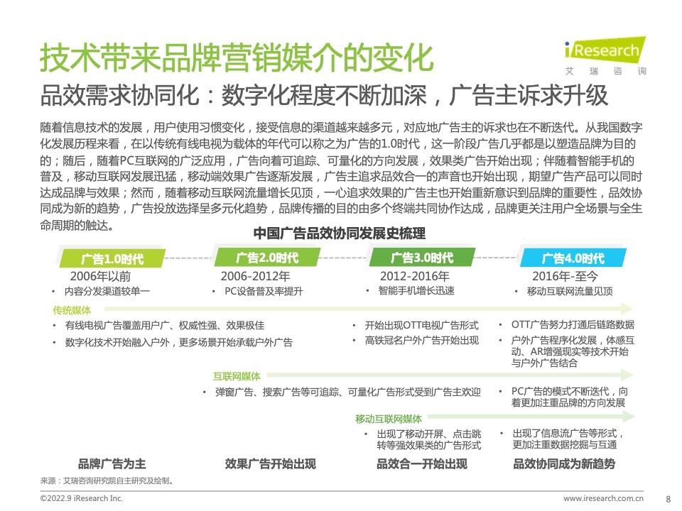 2022年中国品牌广告营销策略白皮书(图8)