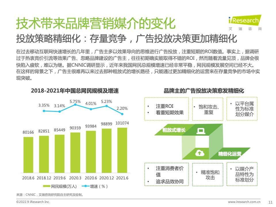 2022年中国品牌广告营销策略白皮书(图11)