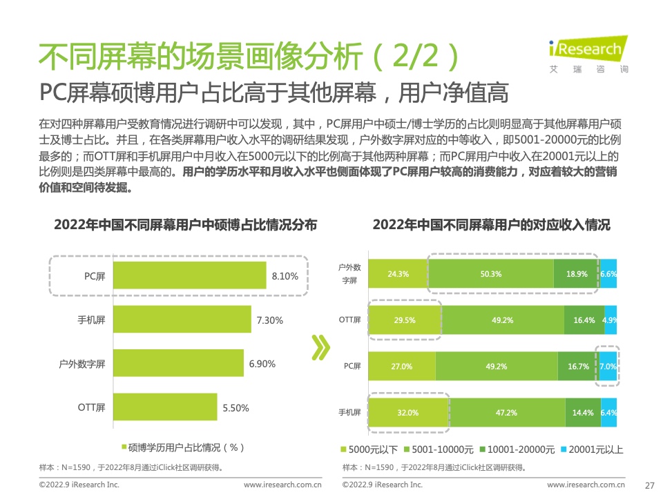 2022年中国品牌广告营销策略白皮书(图27)