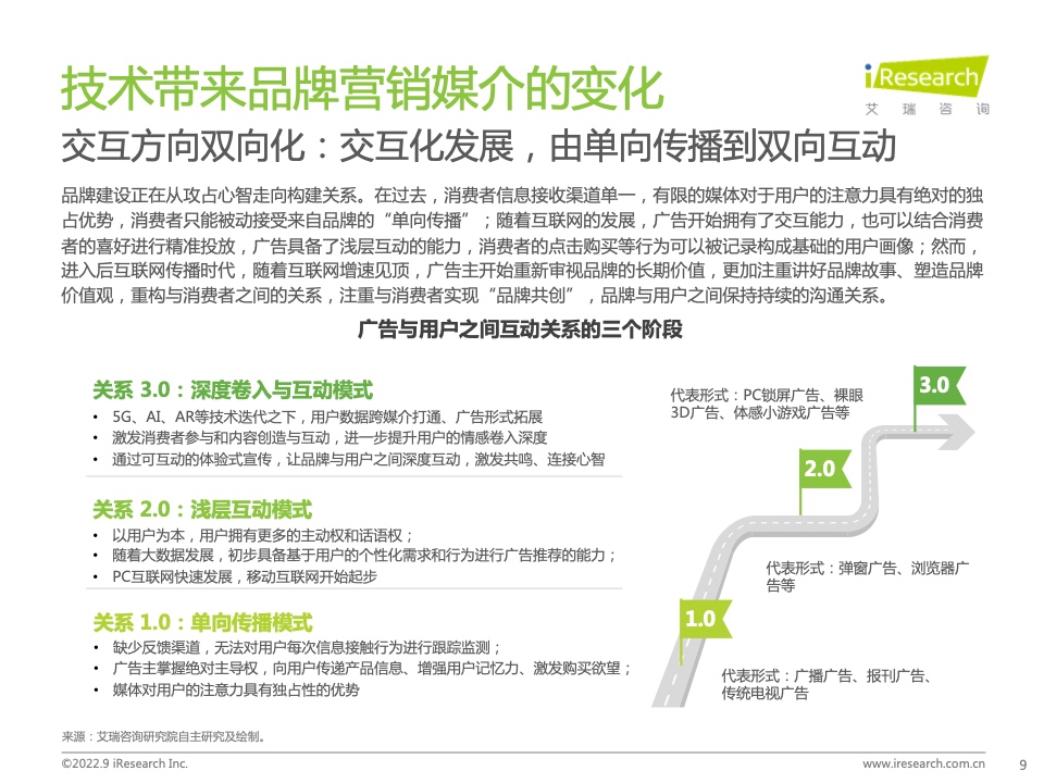 2022年中国品牌广告营销策略白皮书(图9)