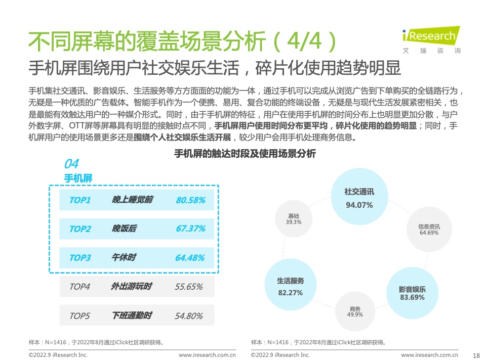 2022年中国品牌广告营销策略白皮书(图18)