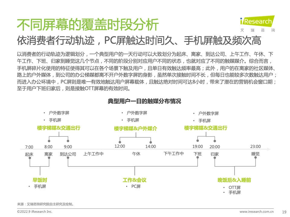 2022年中国品牌广告营销策略白皮书(图19)