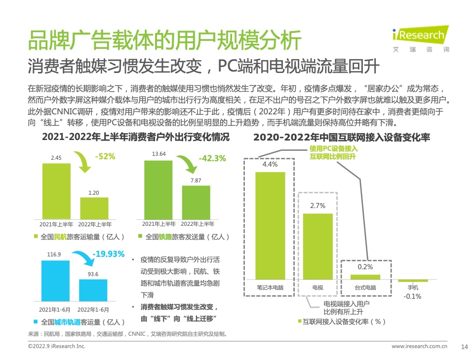 2022年中国品牌广告营销策略白皮书(图14)