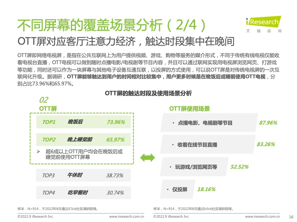 2022年中国品牌广告营销策略白皮书(图16)
