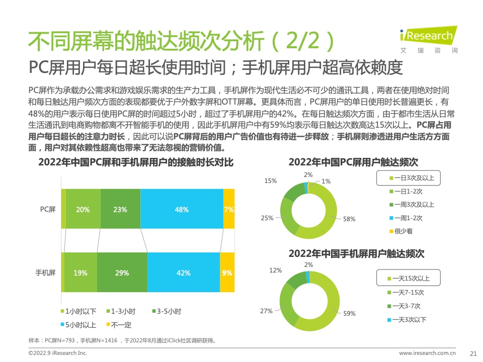 2022年中国品牌广告营销策略白皮书(图21)