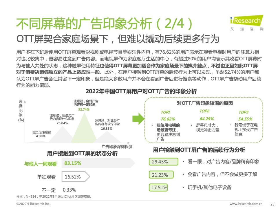 2022年中国品牌广告营销策略白皮书(图23)