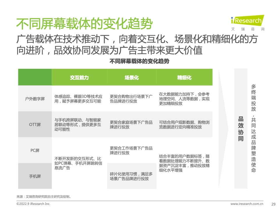 2022年中国品牌广告营销策略白皮书(图29)