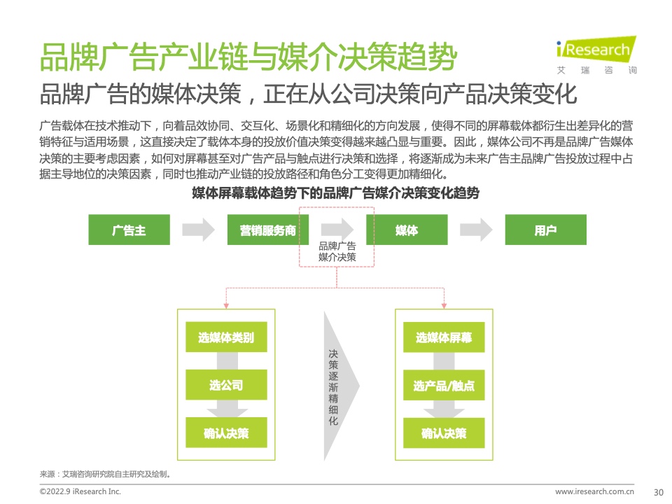 2022年中国品牌广告营销策略白皮书(图30)