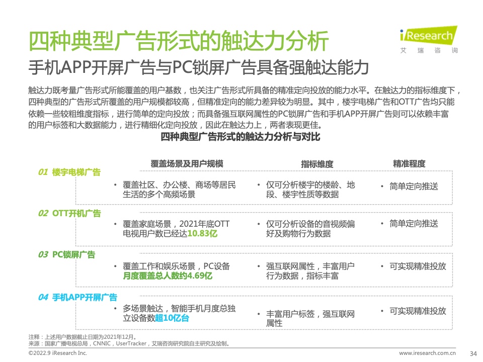 2022年中国品牌广告营销策略白皮书(图34)