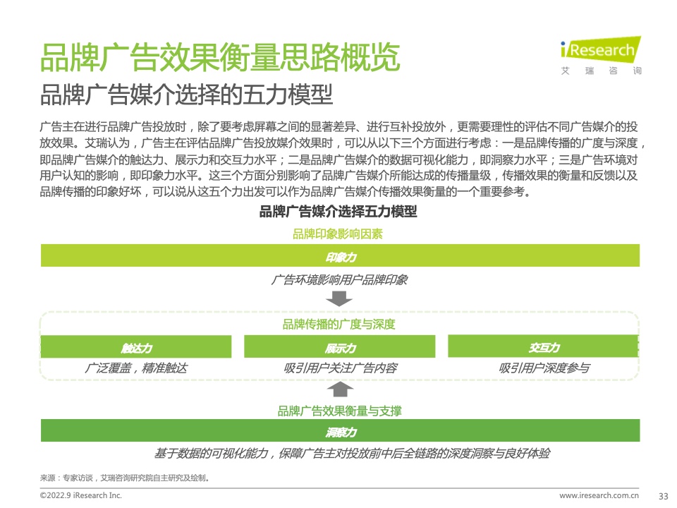 2022年中国品牌广告营销策略白皮书(图33)
