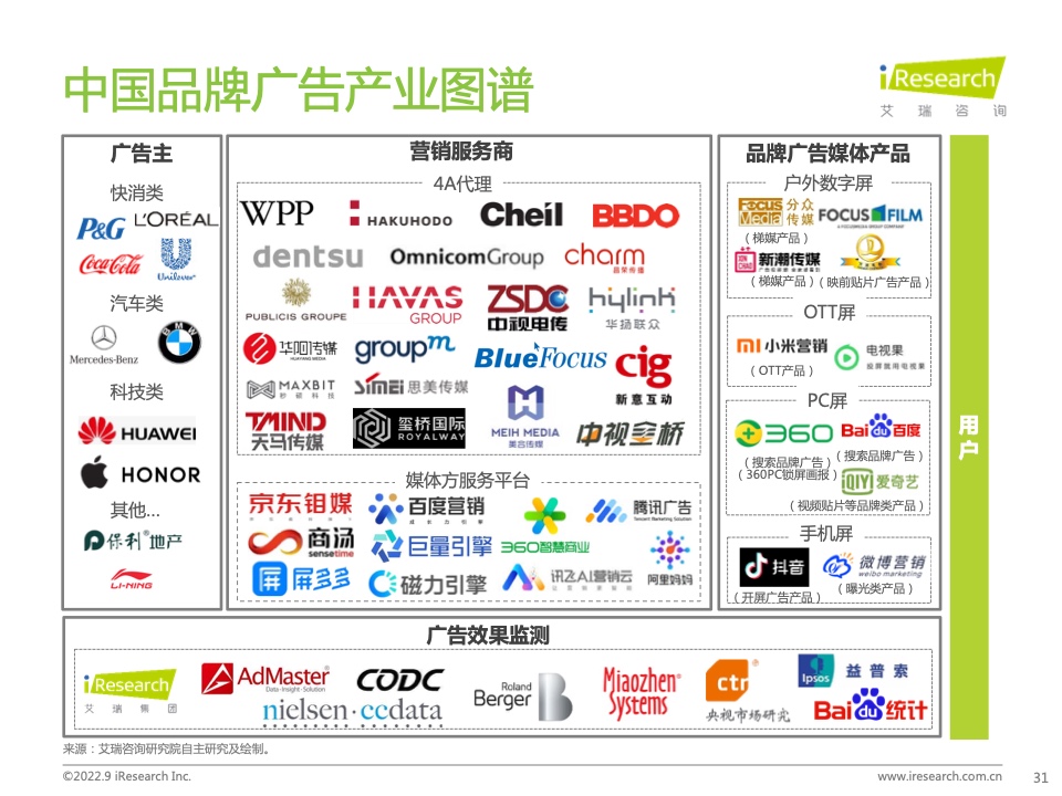 2022年中国品牌广告营销策略白皮书(图31)