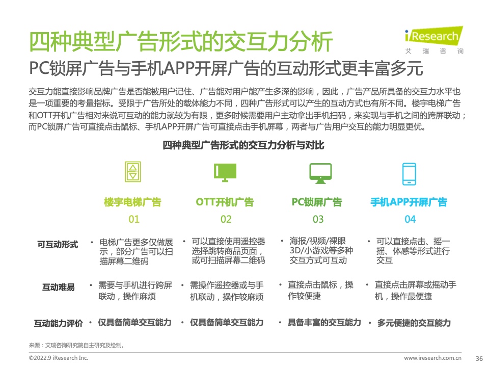 2022年中国品牌广告营销策略白皮书(图36)