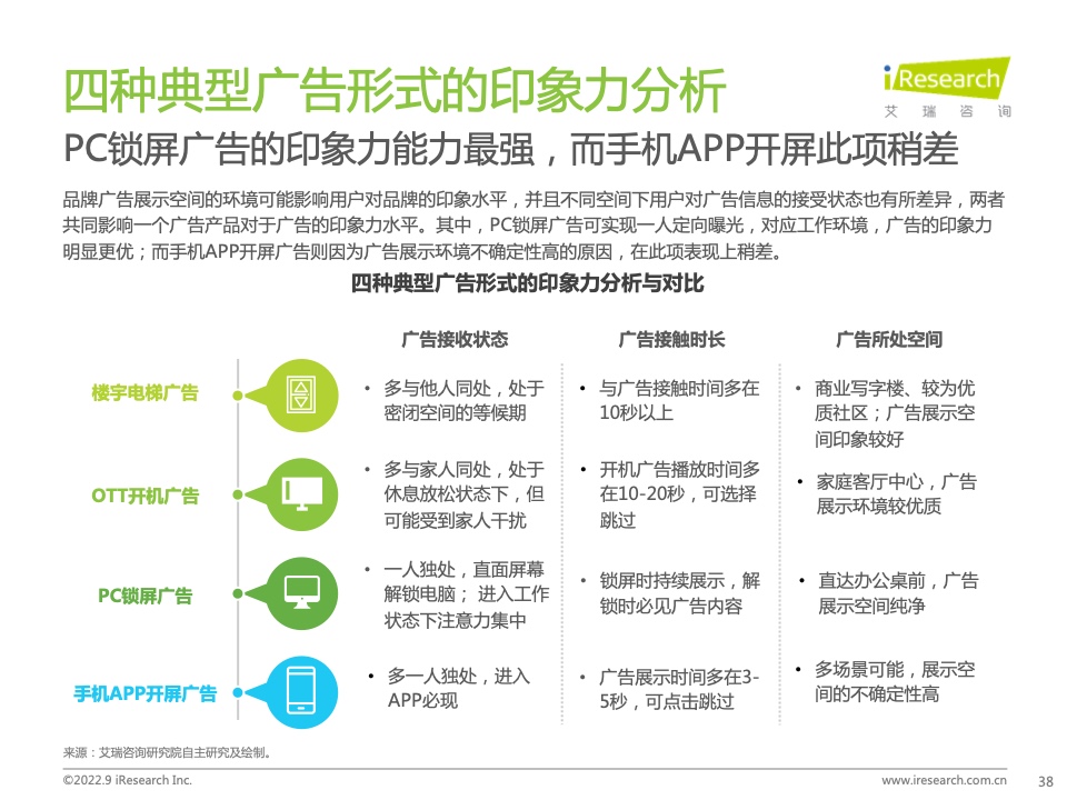 2022年中国品牌广告营销策略白皮书(图38)