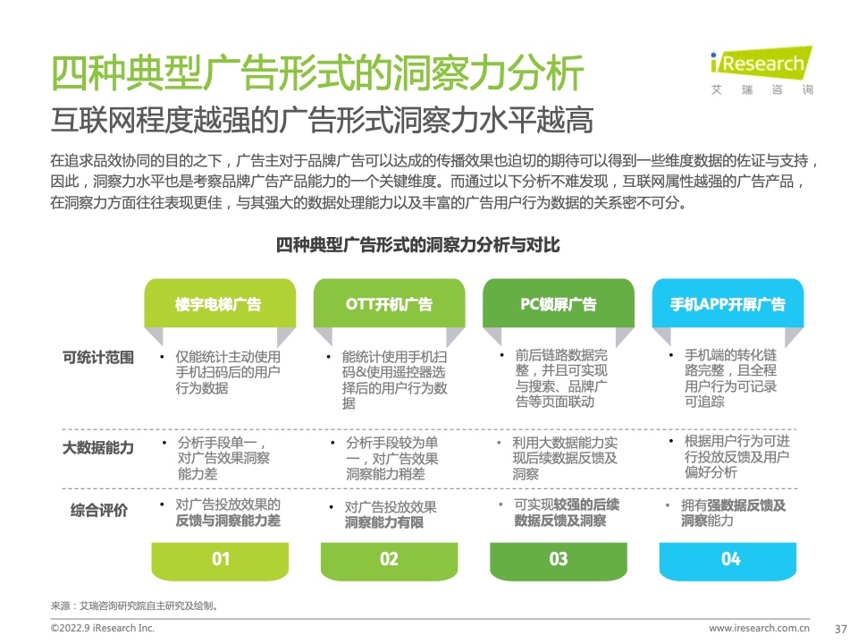 2022年中国品牌广告营销策略白皮书(图37)